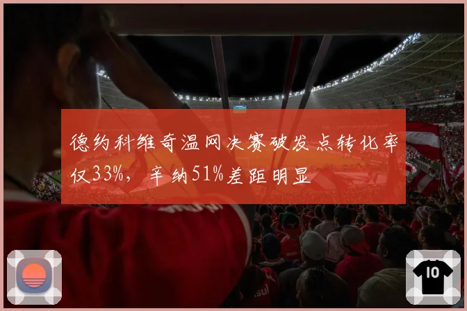 德约科维奇温网决赛破发点转化率仅33%，辛纳51%差距明显